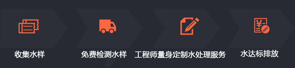 服务流程