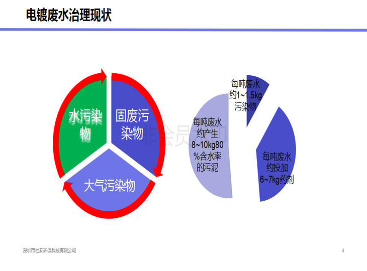 电镀废水减法治理技术演讲_04.jpg
