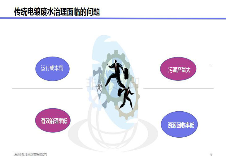 电镀废水减法治理技术演讲_05.jpg