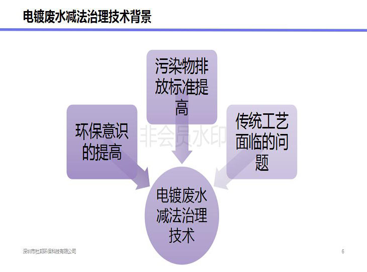 电镀废水减法治理技术演讲_06.jpg