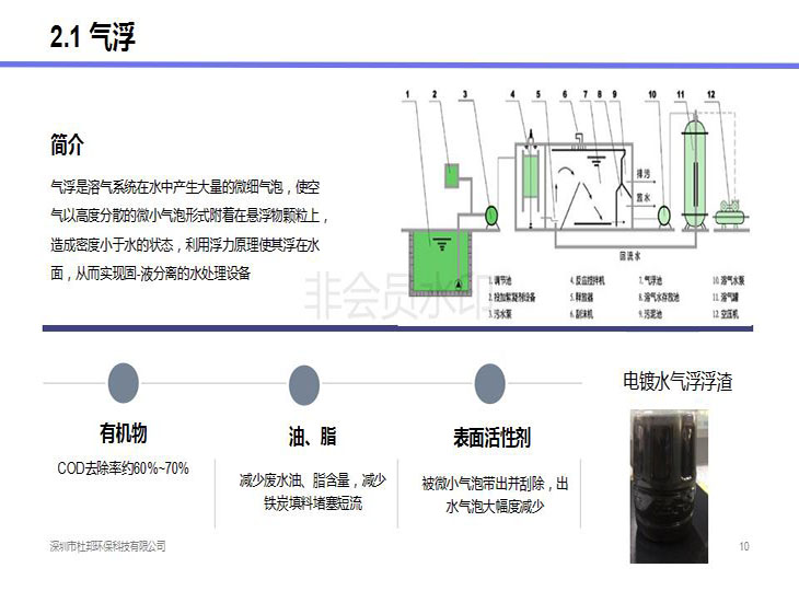 电镀废水减法治理技术演讲_10.jpg