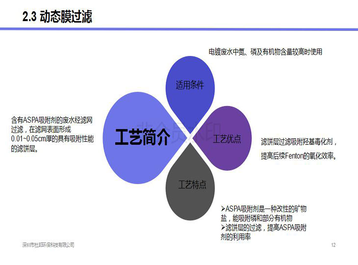 电镀废水减法治理技术演讲_12.jpg