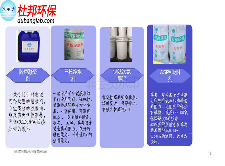 电镀废水减法治理技术演讲_16.jpg