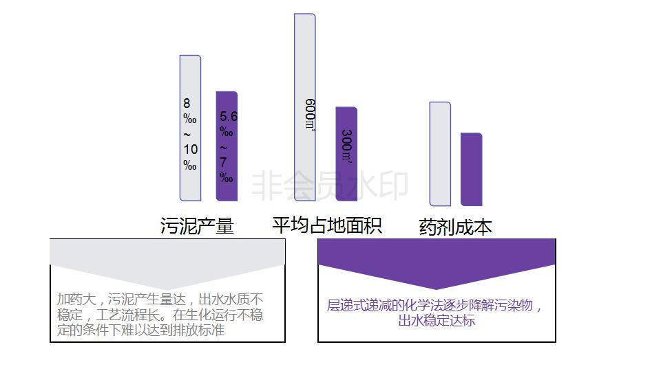 电镀废水减法治理技术演讲_20.jpg