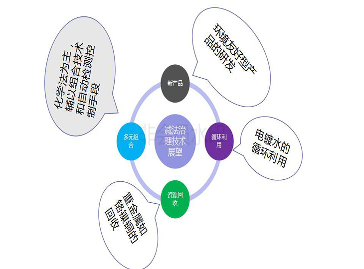 电镀废水减法治理技术演讲_22.jpg