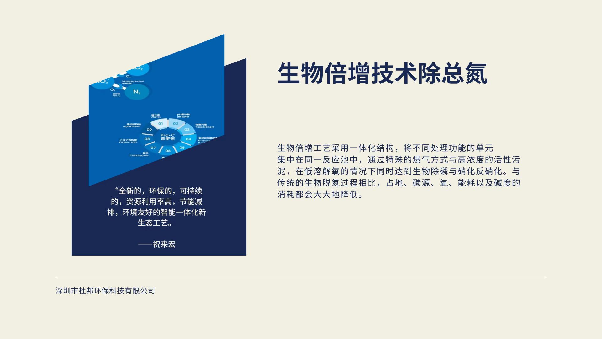 生物倍增技术除总氮