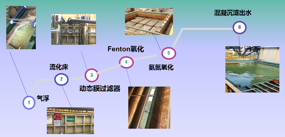 化工原料
