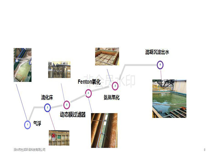 电镀废水减法治理技术演讲_08.jpg